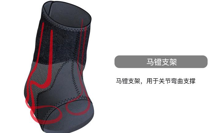 运动中使用护具有用吗,运动护具重要性