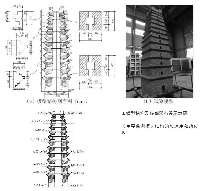 振动台可以用于模拟运输试验吗,振动测试台工作原理