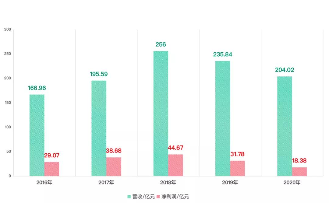 亚洲铝王被罚,亚洲铝王最新信息