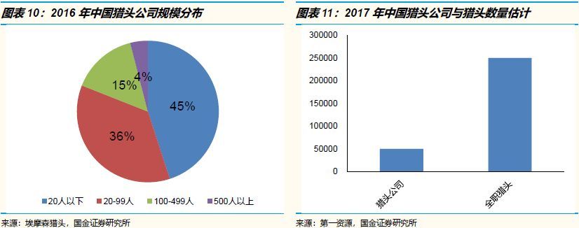 招聘竞争最激烈的岗位,2022年招聘求职竞争激烈排行榜