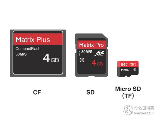 sd卡怎么选好,主流sd卡评测