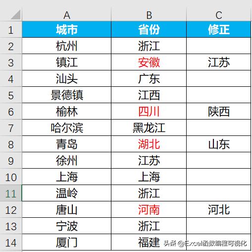 复制粘贴快捷键ctrl+c实操,ctrl+d向下复制粘贴要怎么操作