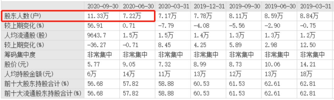 a股又炸雷7万股民欲哭无泪,a股爆雷公司汇总