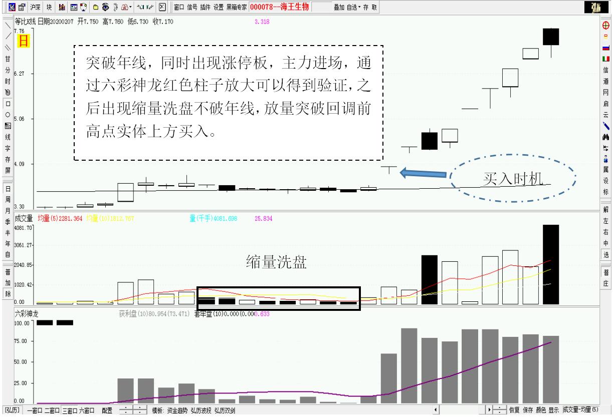 捕捉黑马绝招,短线高手绝密战法
