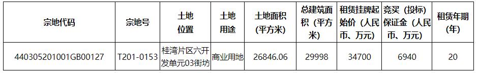 深圳沙井海岸城山姆什么时候开,沙井海岸城规划山姆会员店