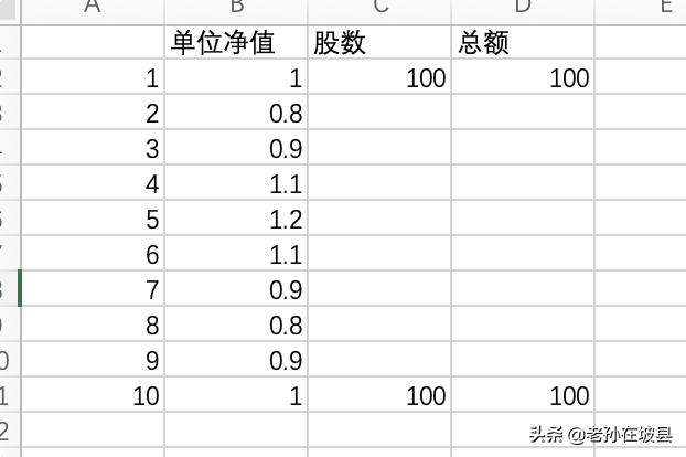 白话-财富增值：怎么进行基金定投