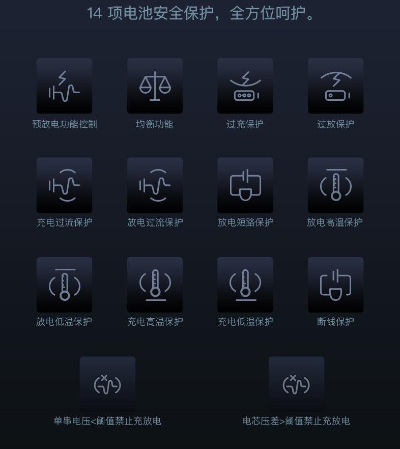 摆脱帝都拥挤，上班上学不堵车：我的第一辆电驴从小牛GOVAF0开始