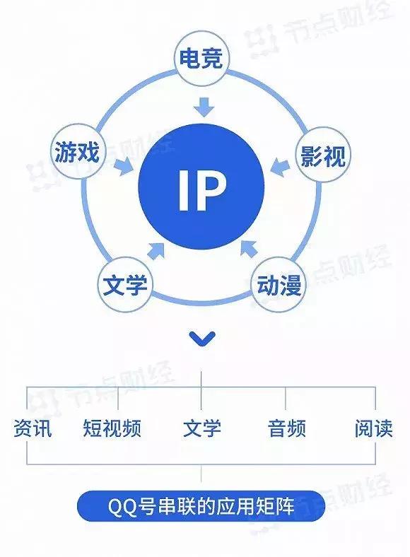 中国电竞成长之路,未来5年的电竞产业