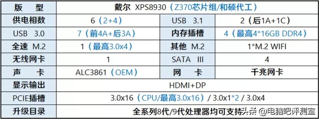 推荐一下电脑主板,不妨来看看这3款旗舰机皇