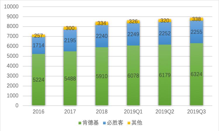 百胜中国接触投行在港二次上市,百胜中国何时在香港上市