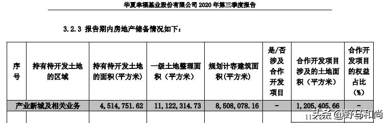 公司运营|债务违约372亿,股价跌87%,华夏幸福能翻身吗?
