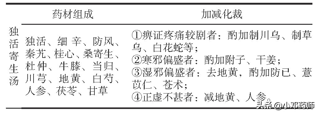 中医治疗四肢痹症的经典案例,中医有治愈痹症的案例吗
