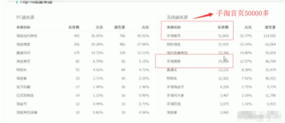直通车定向引爆手淘首页真相,直通车推广引爆手淘免费访客