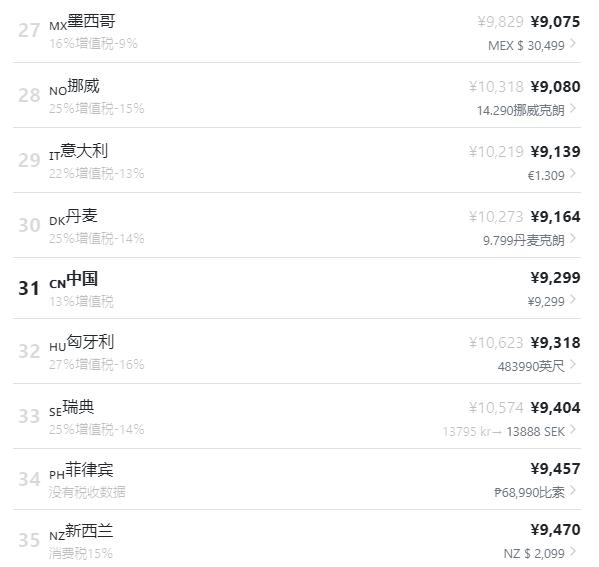 iphone129块9在哪买,全球哪里买iphone便宜