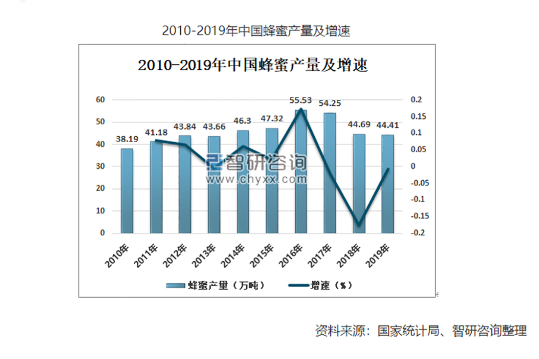 北大荒的椴树蜂蜜怎么样,北大荒蜂蜜是不是纯蜂蜜