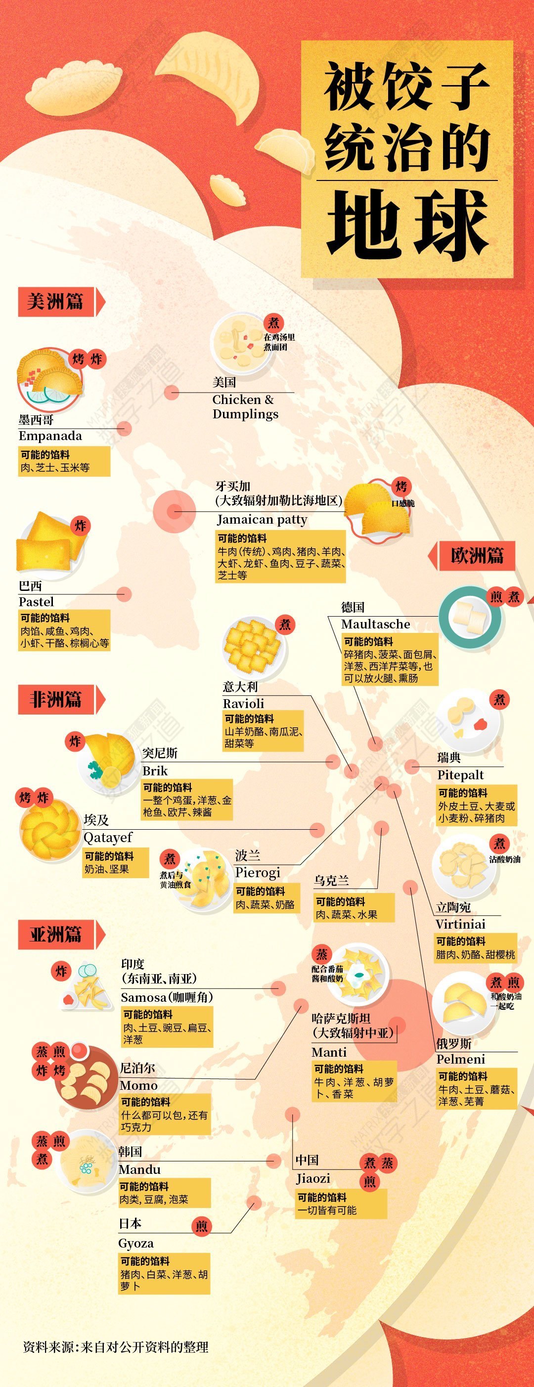 国外饺子有多少种 (全球20多种饺子颠覆想象)