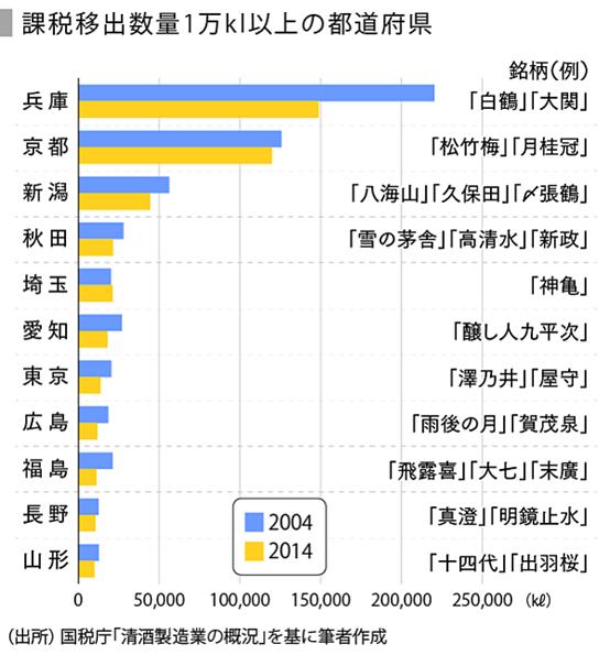 日本清酒国外研究现状,日本清酒在中国市场的现状