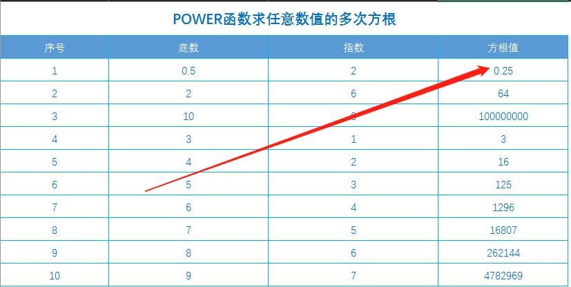 excel函数公式加法讲解,excel函数公式大全讲解多次方