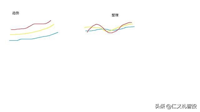 ma5ma10分别代表的是什么,ma各均线代表的是什么意思