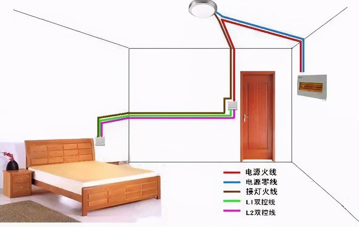 国际电工16a开关插座接线,电工接线开关插座视频