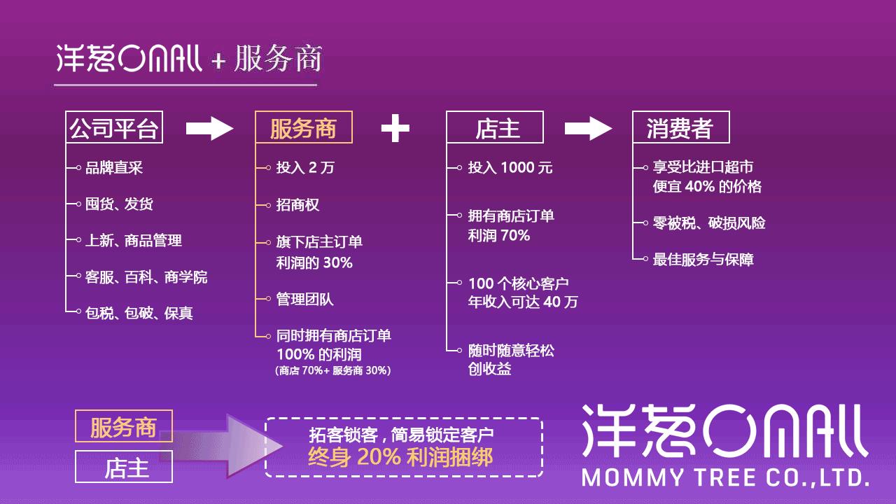 告诉你洋葱为什么可以经营一辈子