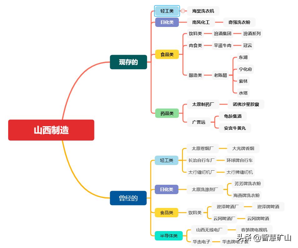 曾经的山西品牌,山西曾经的知名品牌
