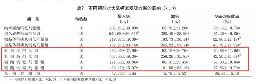 乳钙为啥不建议宝宝吃,宝宝拉肚子能不能吃乳钙