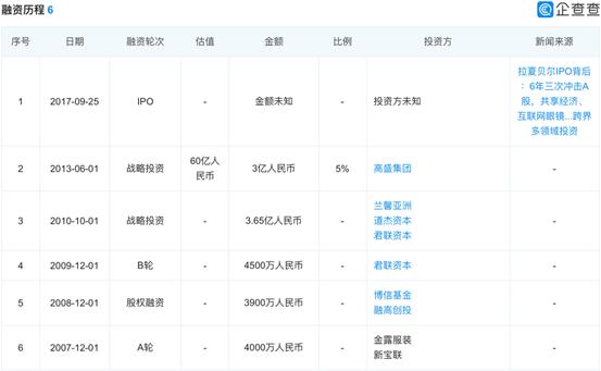 这家伪装成法国大牌的国货，终于被市场打脸了