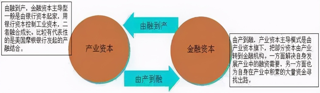 资本快钱海市蜃楼：战略投资基金必将引领产融结合资本潮流