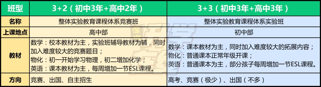 小升初怎样进入名校,小升初深圳外国语报考难度