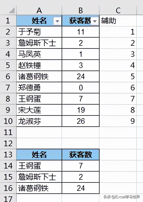 脑壳疼，粘贴到筛选出来的Excel目标区域，还不能改变数据表顺序