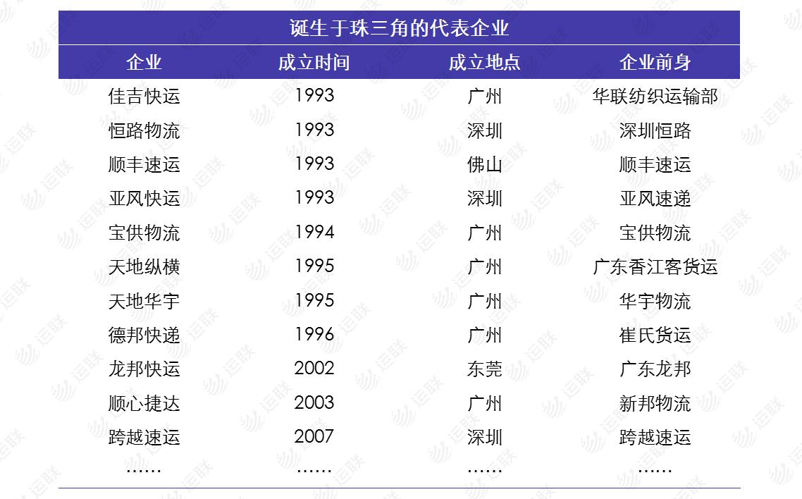 德邦快递到达武汉之后是哪,顺丰和德邦各有什么优势