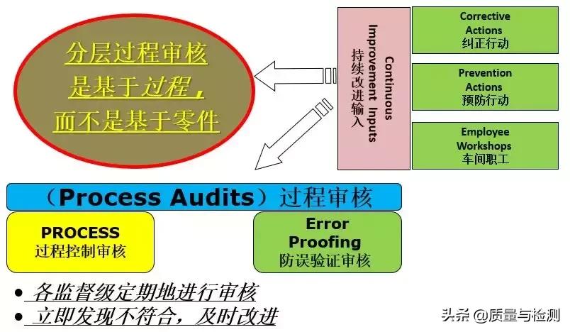 vda6.3培训心得报告,vda6.3审核过程中的开放性提问