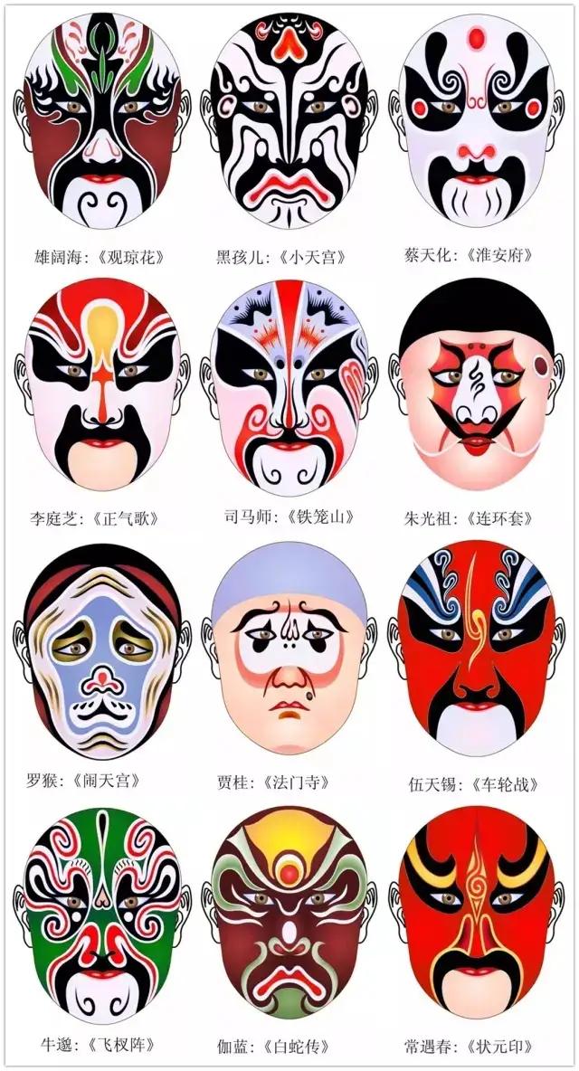 干货！难得一见的脸谱画法合集，艺术生快来临摹学习，简单易学