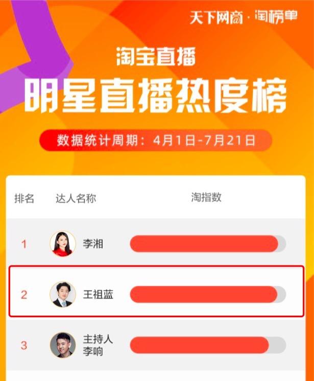 人红是非多李湘直播卖货惹争议,谢霆锋王菲张柏芝李湘王祖蓝