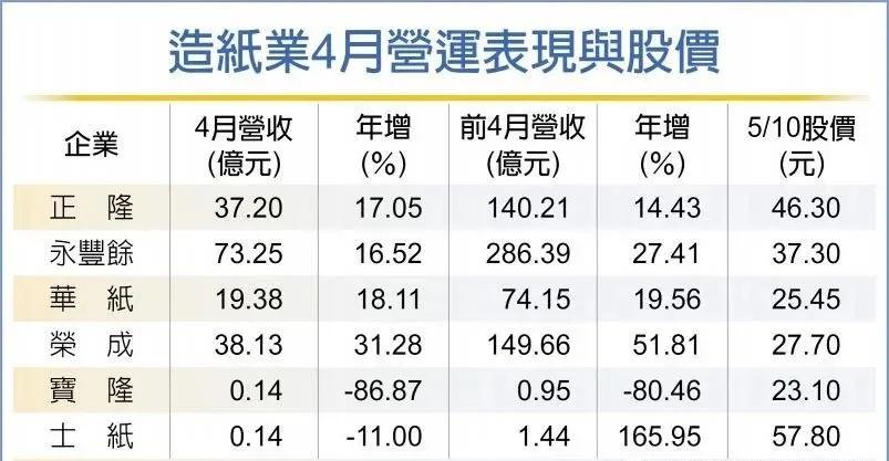 纸价大涨造纸厂为何纷纷停产,纸厂纷纷停产央视报道纸价上涨