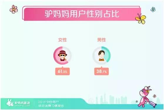 驴妈妈发布旅游总结,驴妈妈2019亲子游白皮书