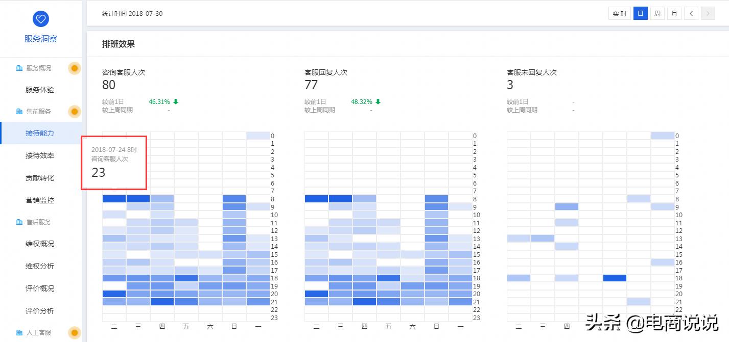 双十一客服安排和客服话术,双十一客服感悟