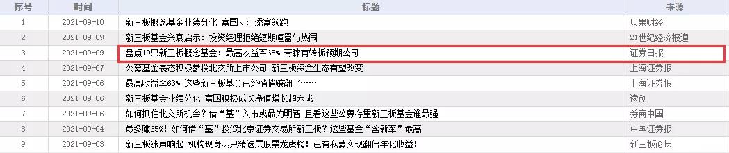 如何投资一支好股票基金,如何筛选出最强的股票型基金