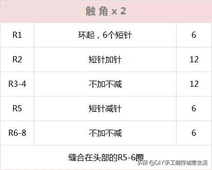 萌力爆表！钩完你可能会舍不得拿来用的小针插~有教程