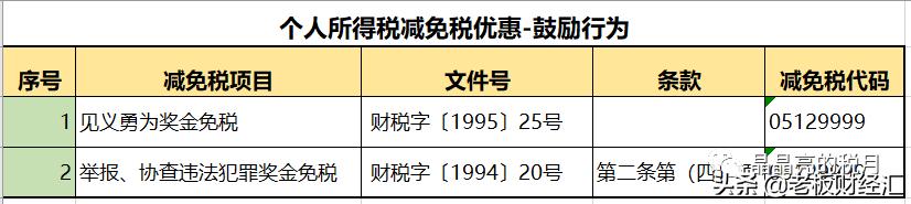 最新增值税税率表从几时执行,最新增值税税率的变化及影响