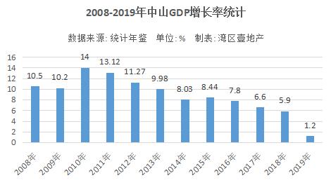 被深圳人爆买的中山，究竟是洼地，还是坑？