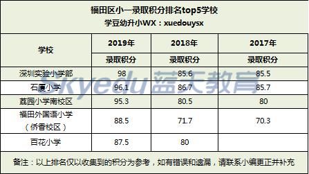 深圳市升学排名,深圳市海裕小学2023年积分