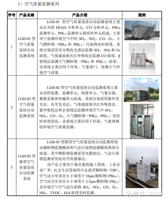 新股分析之沪硅产业,蓝盾光电新股怎么样