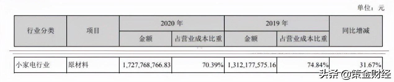 300824北鼎股份是科创板吗,300824北鼎股份公布中报