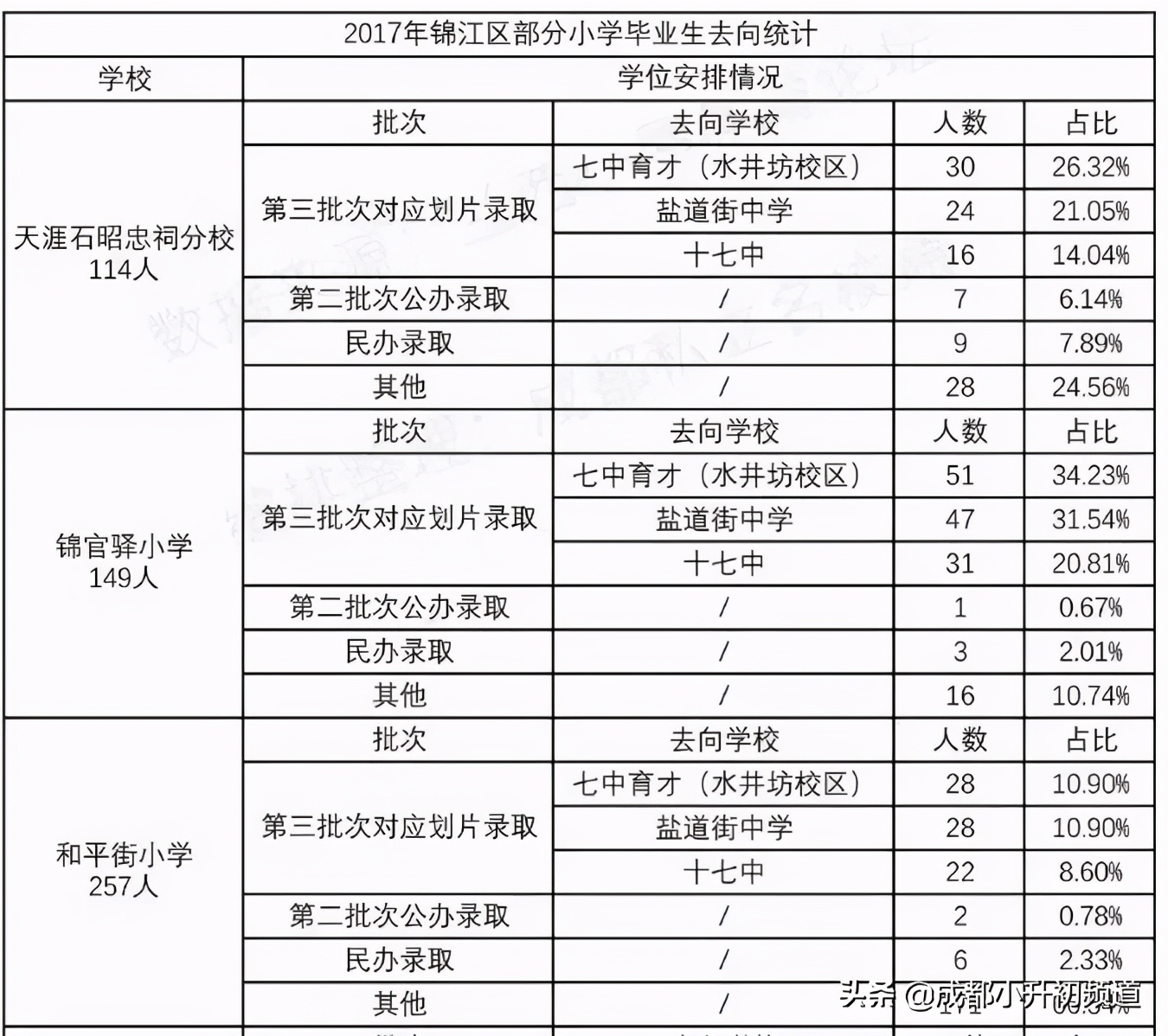 100万预算，考虑优质初中挂户，选择哪？