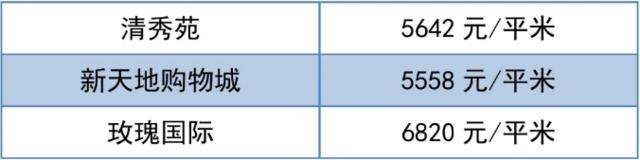 潍坊房价最新价格一览表,潍坊房价最新价格表