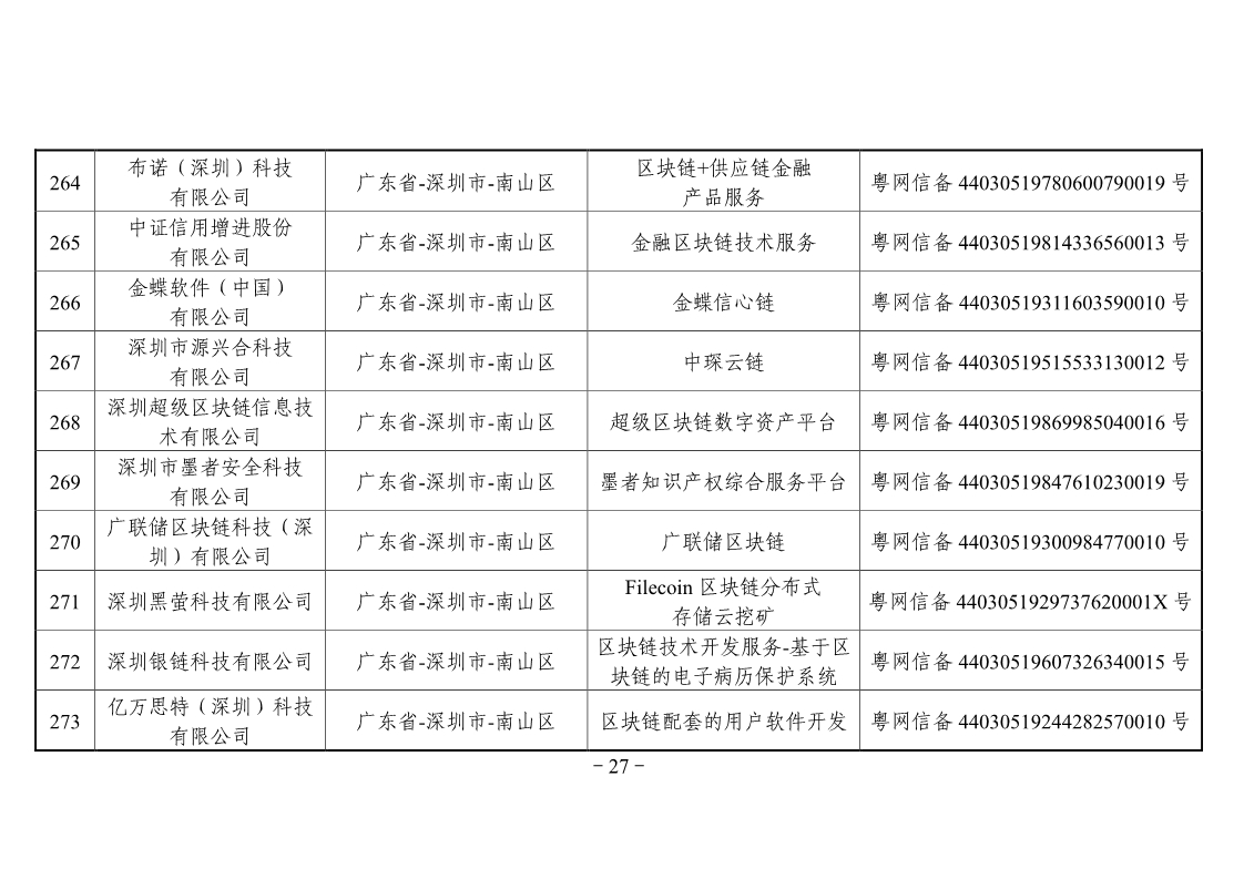 网信办第二批区块链备案企业名单，工商银行、百度、航天信息在列