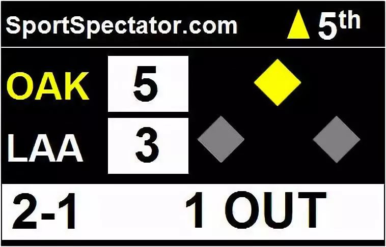 三分钟看懂棒球,1分钟教我看懂棒球英文