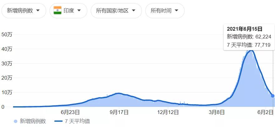 真菌感染摘除眼球,印度真菌感染眼睛